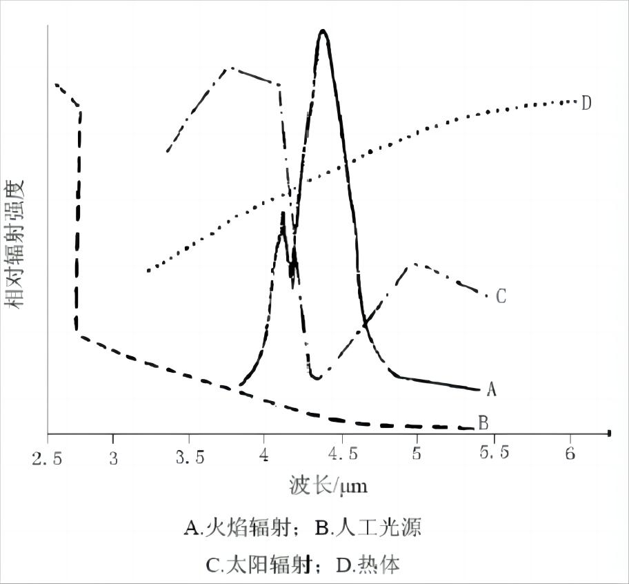169536830199231.jpg 火焰探測器各種光源.jpg