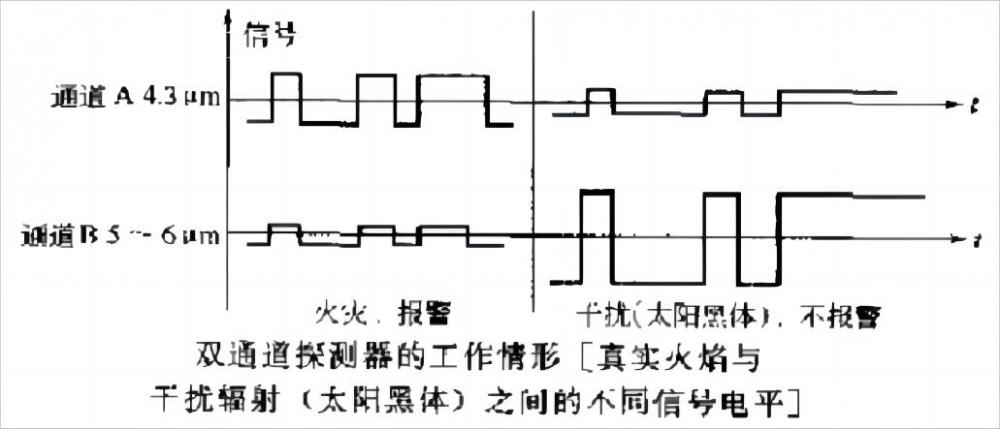 169536830830858.jpg 火焰探測器(1)(1).jpg